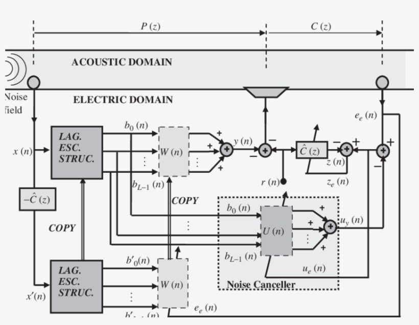 Proposed Laguerre Escalator-based Ffanc, transparent png download
