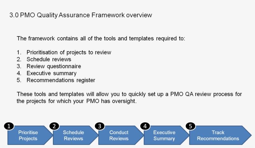 Download Quality Assurance Framework Guide | Transparent PNG Download ...