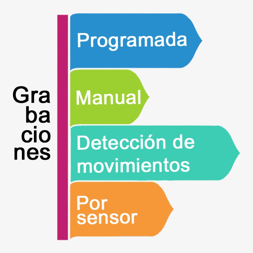 Las Soluciones De Vigilancia Ofrecen De Manera Simultánea, transparent png download