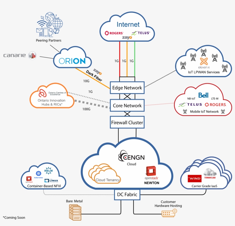 Our Multi Vendor Infrastructure Is Composed Of Member, transparent png download