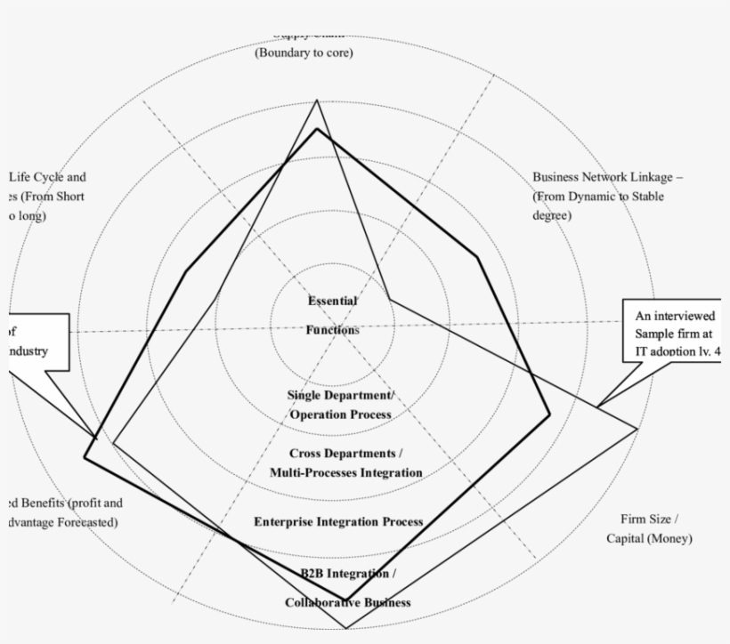 The Loop Position Model Download Position Model For The Evaluation Of It Adoption In ...