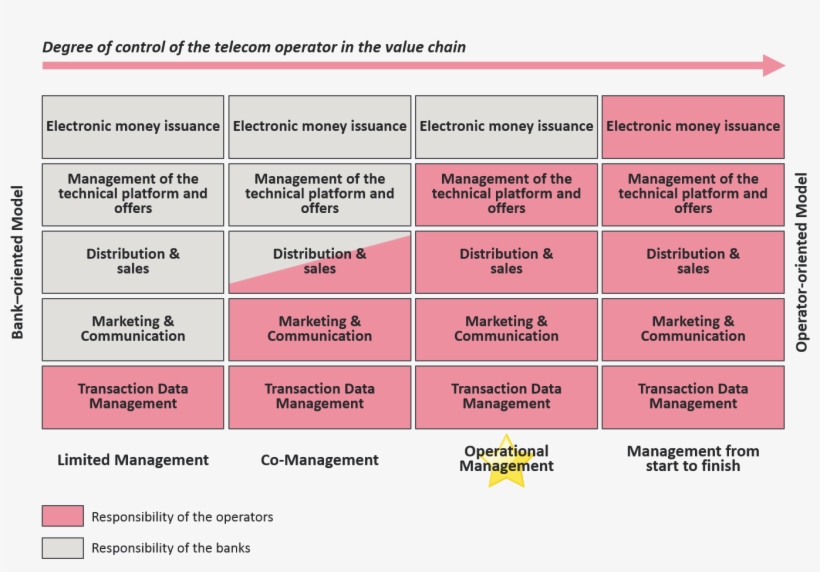 While This Relationship Is Generally Straightforward,, transparent png download
