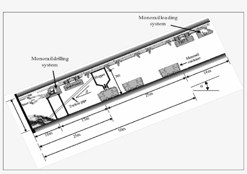 Conceptual Monorail Drilling And Loading System Konzeptionelles, transparent png download