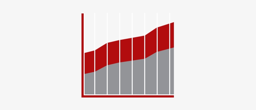 Median Earnings Are 30% Higher For Employees With Advanced - Bachelor's Degree, transparent png download