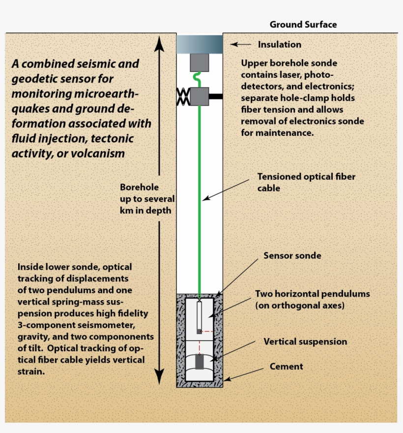 Whitepaper Image Upload - Diagram, transparent png download