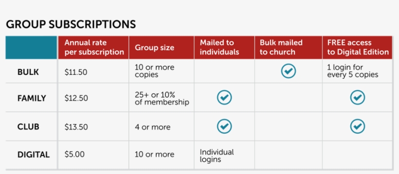 For More Information On These Bi Weekly Plans, Please - Surin Province, transparent png download
