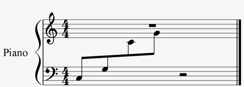 Beam And Stem Of Cross-staff Notes Don't Flip - Electric Relaxation Piano Sheet Music, transparent png download