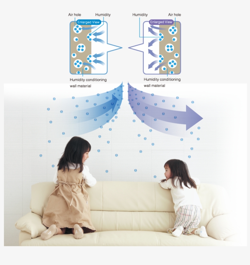 Healthy Wall Board - Mental Image, transparent png download