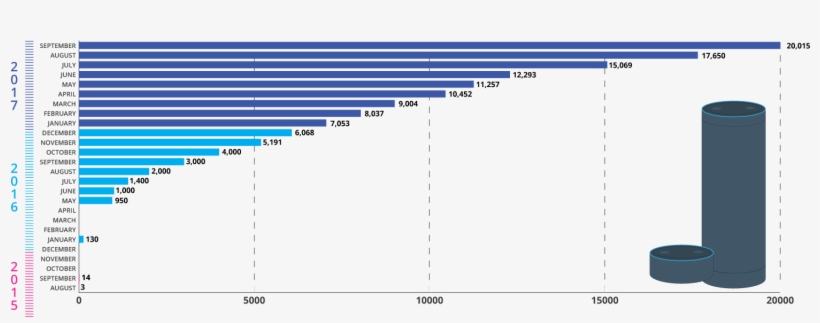 The March To 20,000 Amazon Alexa Skills - Number Of Alexa Skills, transparent png download