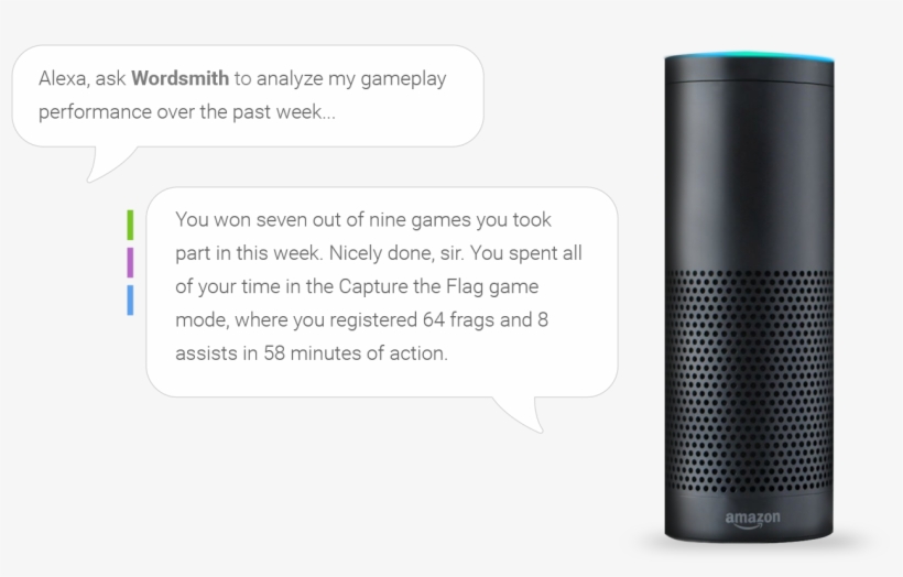 Video Games Activision - Computer Speaker, transparent png download