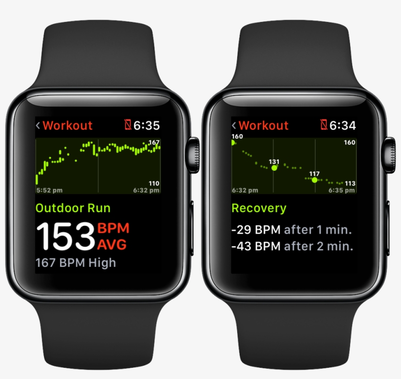 5) In Addition To A Workout Heart Rate Average Tab, - Apple Watch Heart Rate Recovery, transparent png download