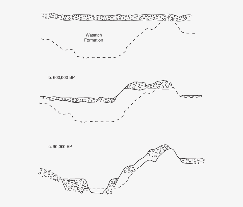 Conceptual Profiles Of Landscape Near Pinedale, Wyoming, PNG Image