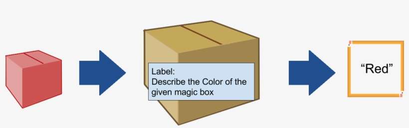 Red-box PNG Image | Transparent PNG Free Download on SeekPNG