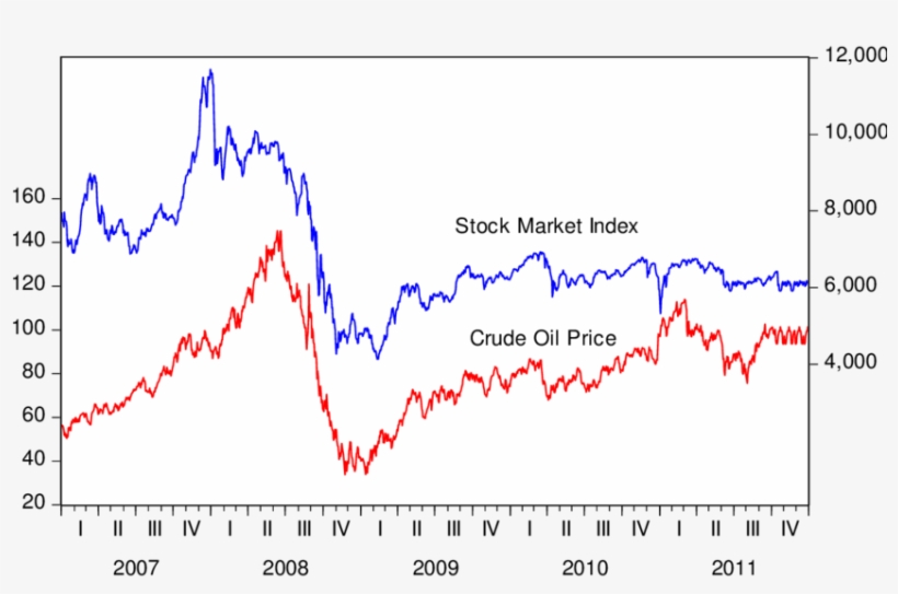Download Oil Prices And Stock Market Index | Transparent PNG Download ...