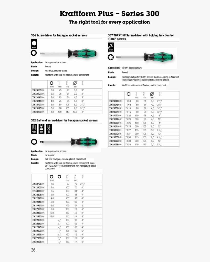Wera Catalog Hand Tools Screwdriver Spanner Bits Bit, transparent png download