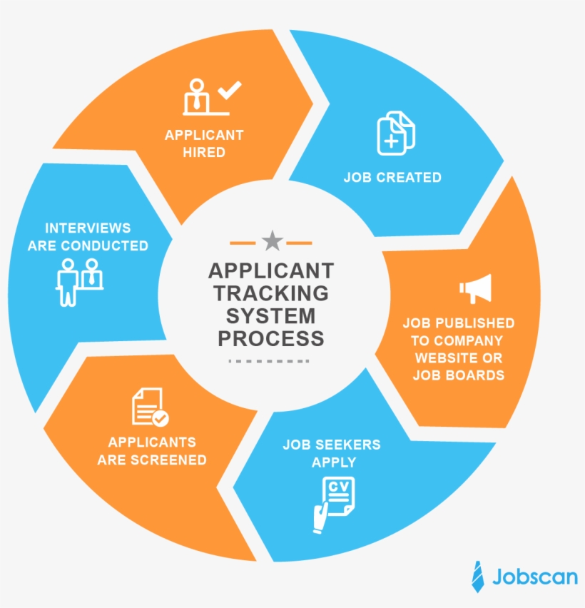 Download What Is An Applicant Tracking System | Transparent PNG ...