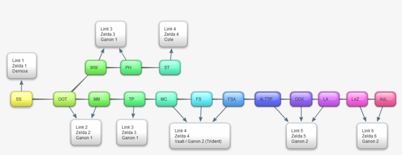 Reddit, I Took Your Suggestions And I Think My New, transparent png download