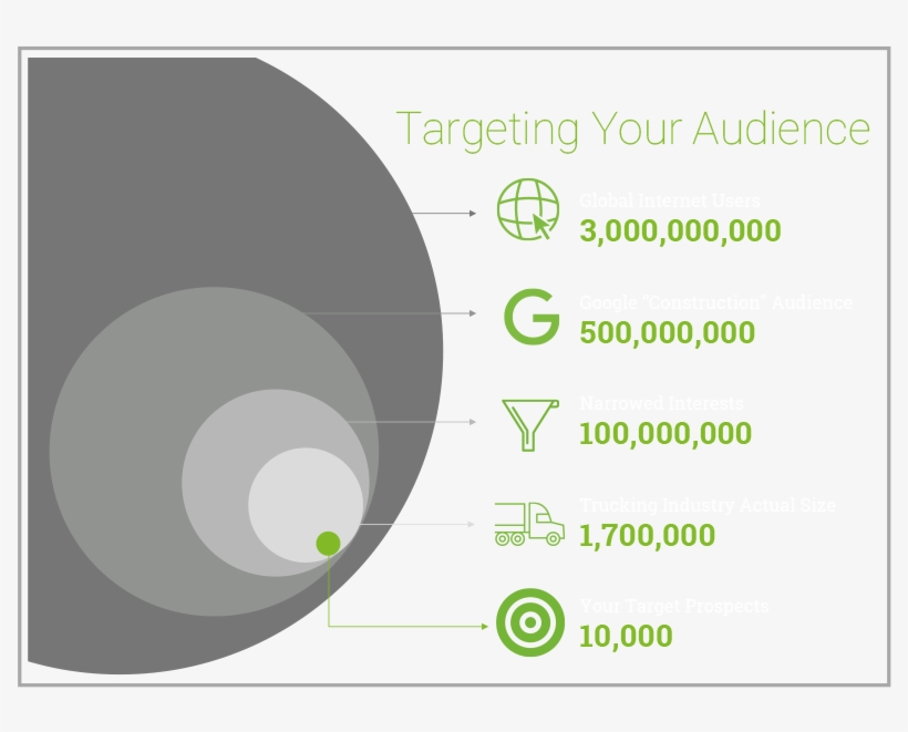 So How Do You Zero In On Your Specific Audience Instead, transparent png download