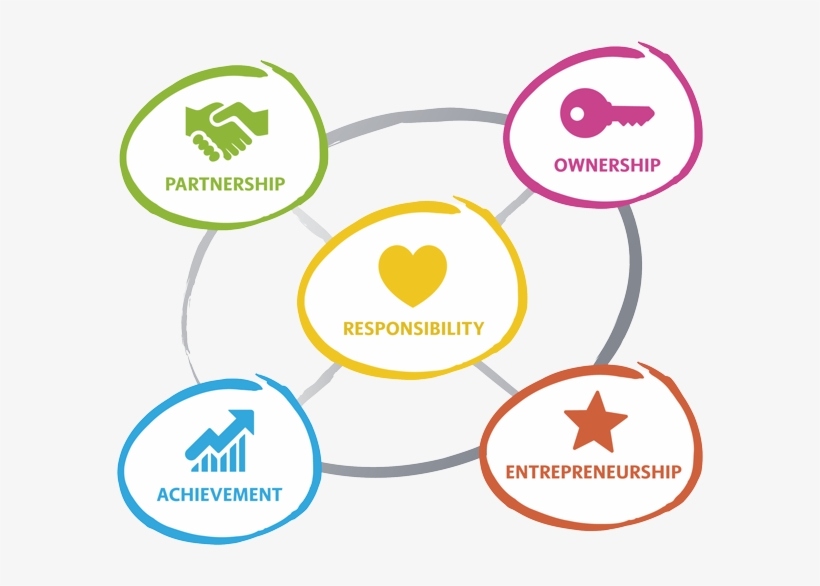 Respect And Integrity, transparent png download