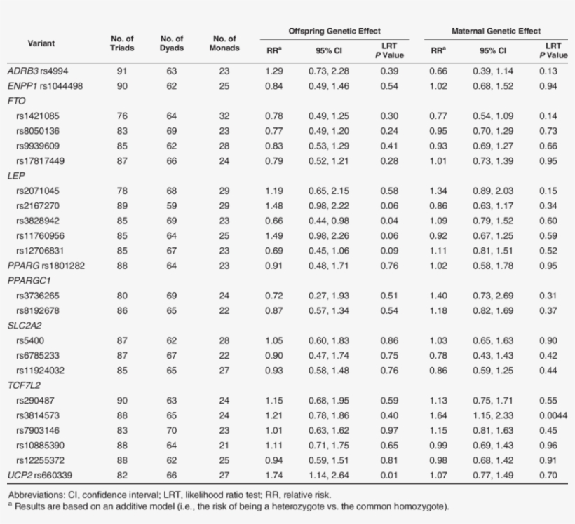 Log Linear Results Among Obese Mothers For The Association, transparent png download