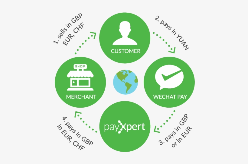 The Money Flow - Payment, transparent png download
