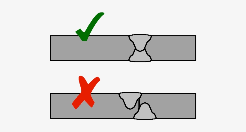 Incomplete Penetration, transparent png download