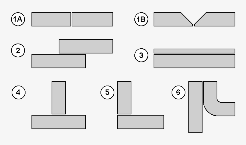 Welding Joint Types - Type Of Welding Joint Hd, transparent png download