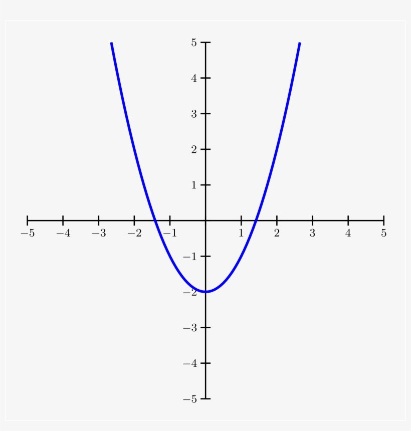 Parabola Png PNG Image | Transparent PNG Free Download on SeekPNG