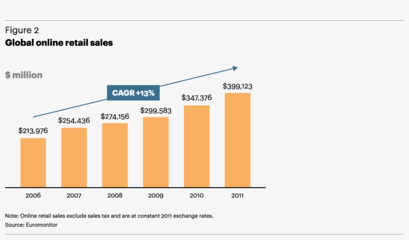 Flash Forward To Today, transparent png download