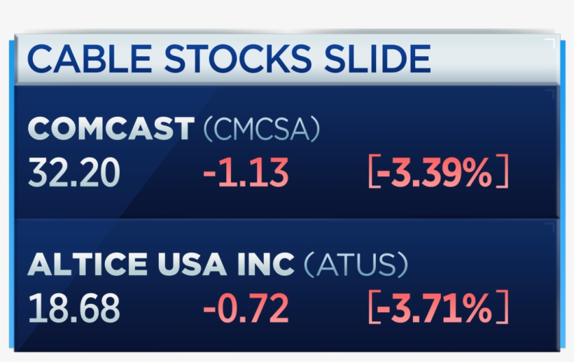 Cnbc Now On Twitter, transparent png download