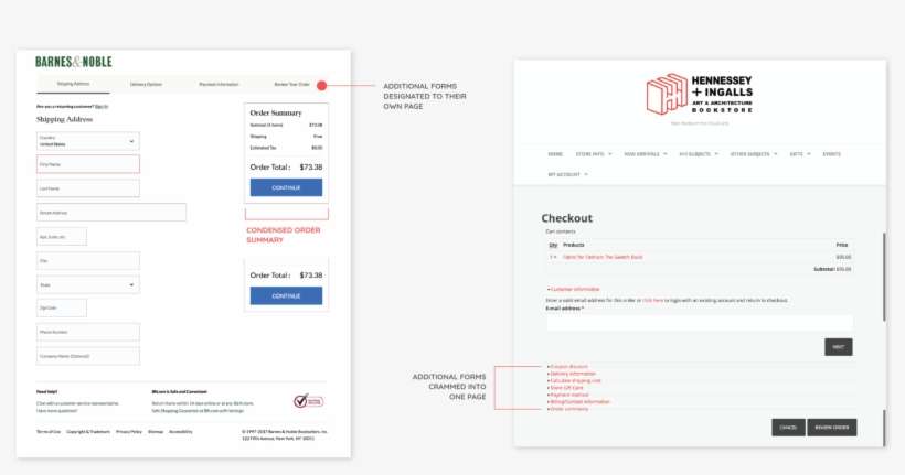 By Using Barnes And Noble's Multipage System And Amazon's, transparent png download