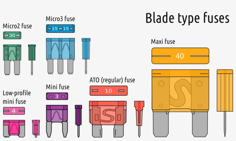 Fileelectrical Fuses Blade Type Svg Wikimedia Commons, transparent png download
