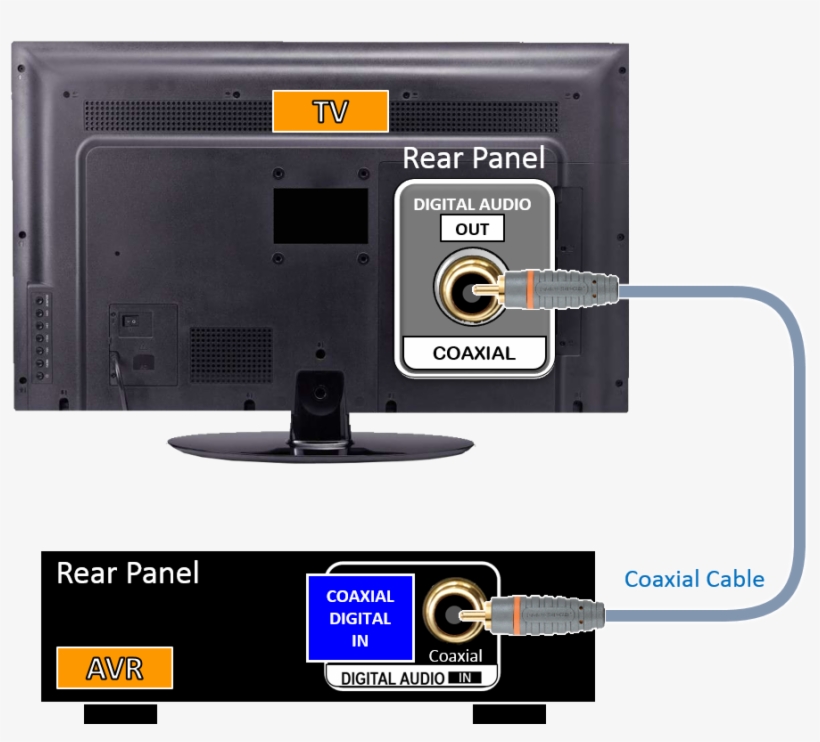 Avr/tv Connection Using Coaxial Cable, transparent png download