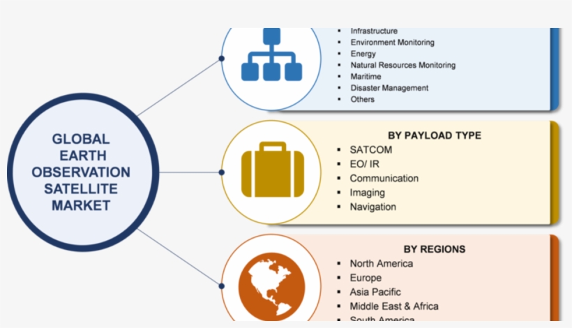 Earth Observation Satellite Market, transparent png download