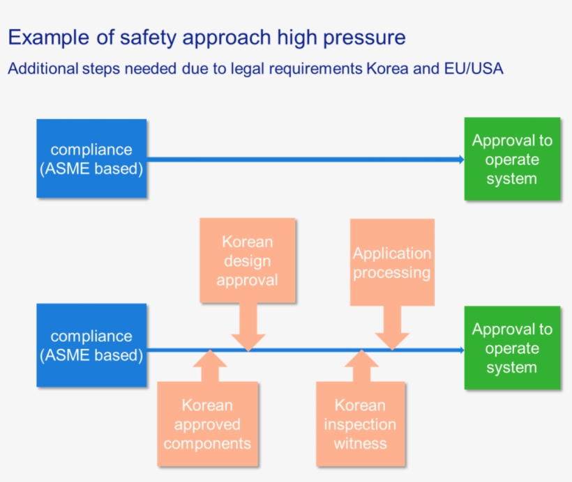 If No Operating Licenses Are Granted By The Korean, transparent png download