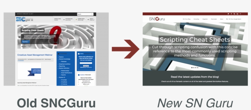 Servicenow Guru Is Getting A Facelift, transparent png download