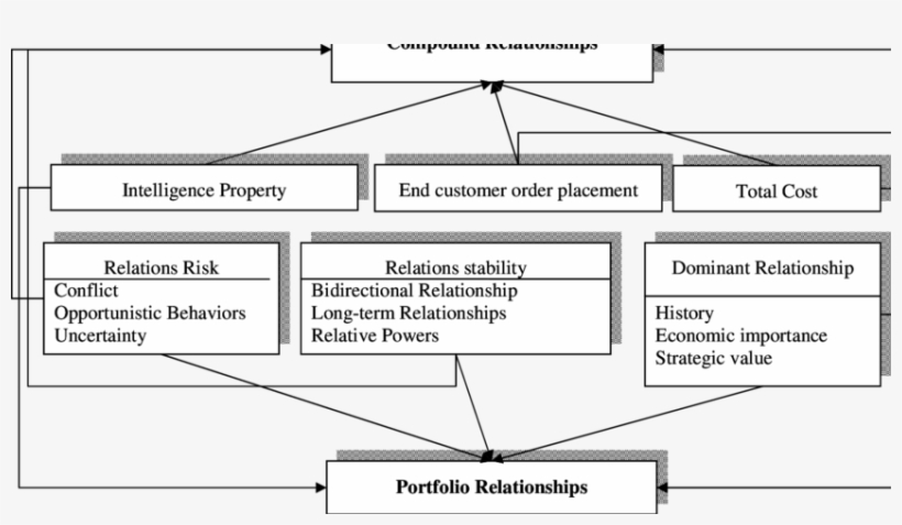 Selection Model Of An Institution And The External, transparent png download