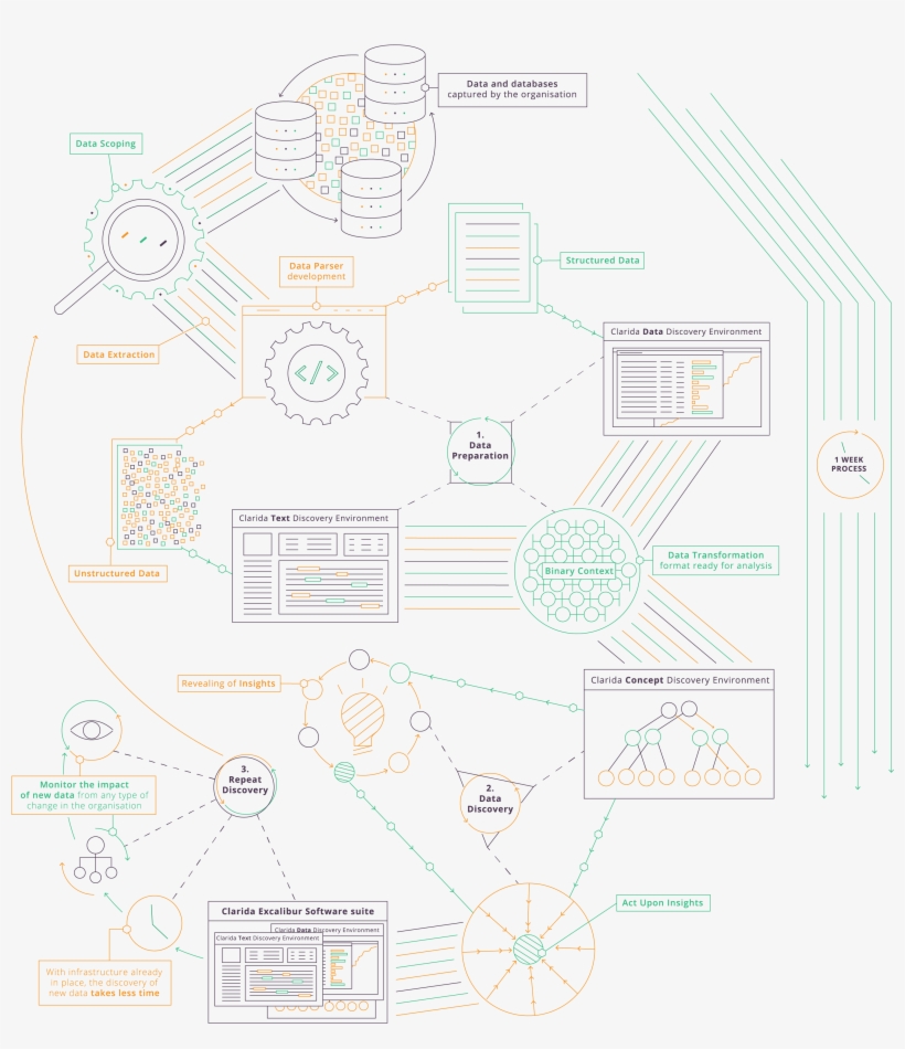 Analyze Millions Of Data Records Collected From Any, transparent png download