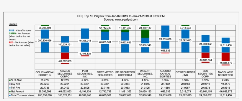 Doubledragon Properties Corp, transparent png download