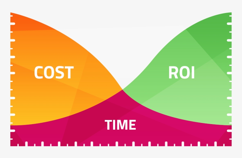 Roi Events Graph Formulas To Evaluate Your Trade Show Events Roi E Design PNG Image ...