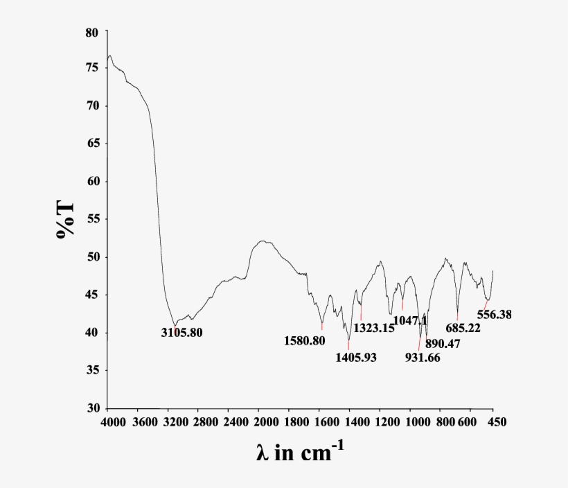 Ftir Spectrum Of 3 Mole% Glycine Doped Adp, transparent png download
