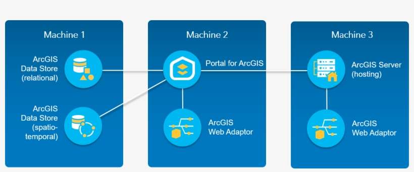 Base Deployment Three-machine Diagram, transparent png download