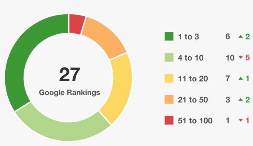 Changes On Both Google Maps And The Local 3-pack Identify, transparent png download