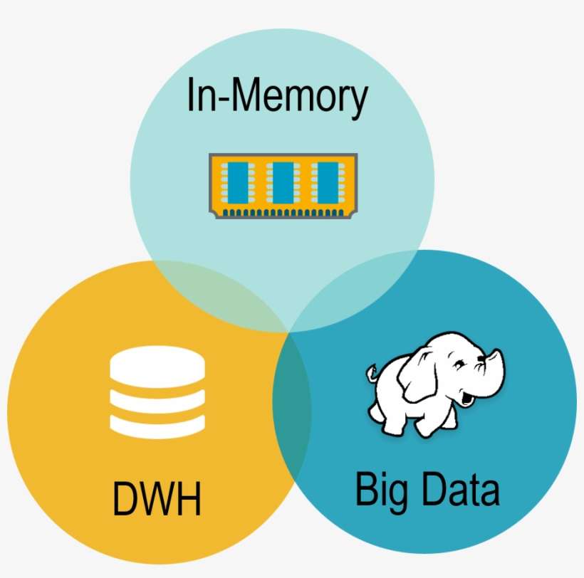 Bigdata Management & Analytics, transparent png download