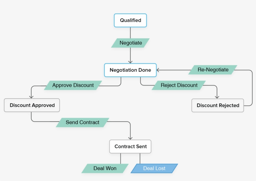 Zoho Crm, transparent png download