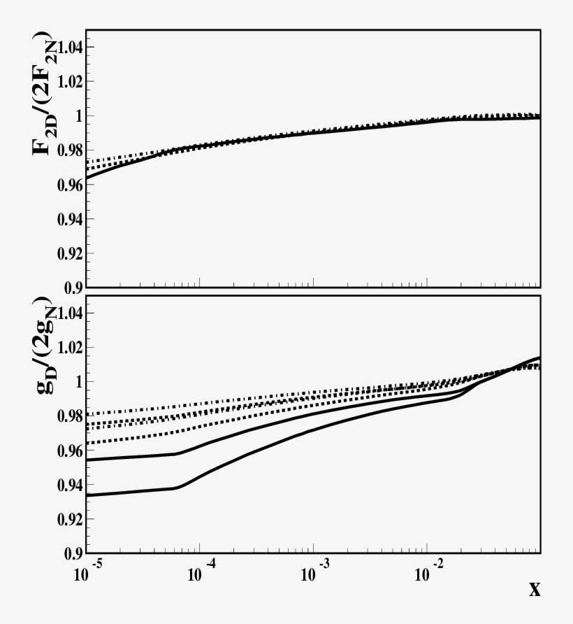 The Ratios F D 2 / And G D /(2g N ) As Functions Of, transparent png download