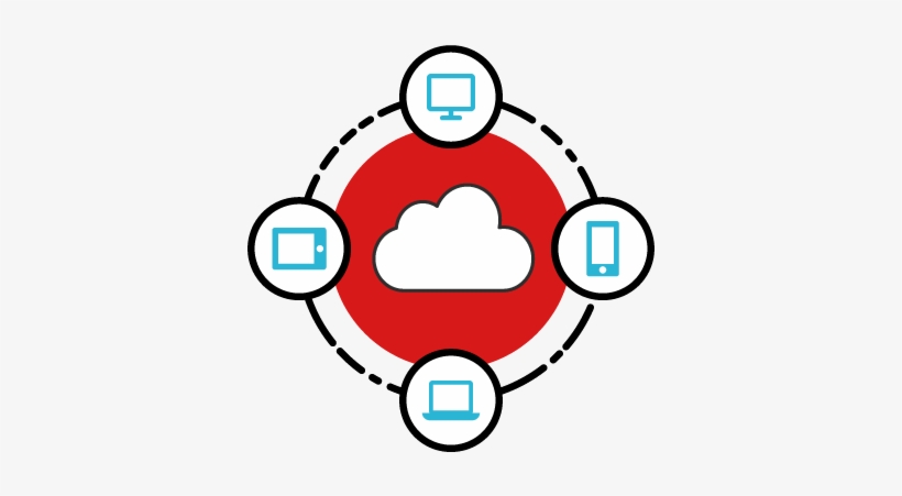 Graphic Of A Cloud Icon Surrounded By Different Electronic - Circle, transparent png download