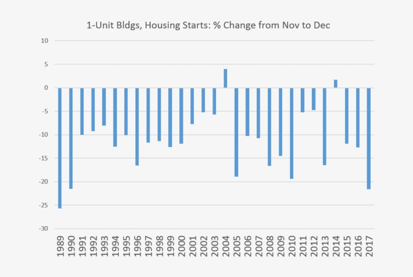 Single-family Housing Starts Drop By Most Since - Diagram, transparent png download