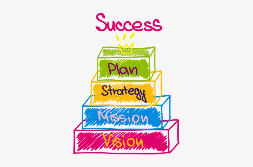 Plan For Financial Success - Career Confusion Clipart, transparent png download