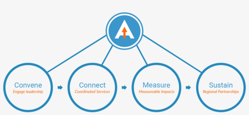 Providing Framework For Success - Portable Network Graphics, transparent png download